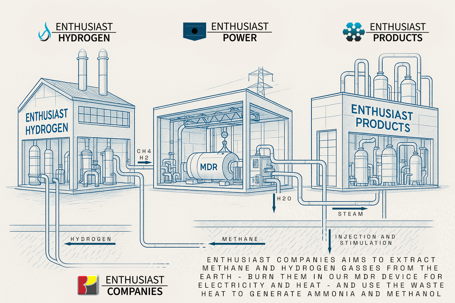 Enthusiast Companies - Natural Hydrogen To Energy